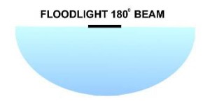 180 Degree Floodlight Beam